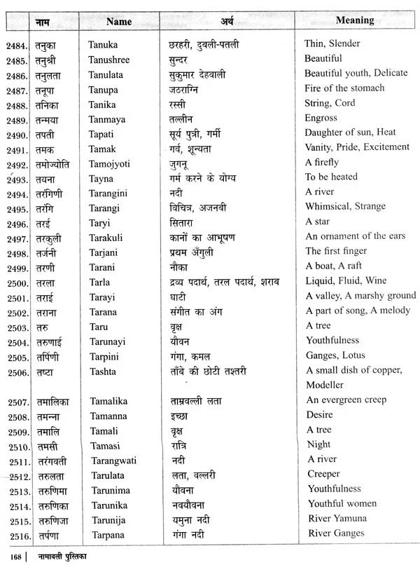 नामावली पुस्तिका- नक्षत्रानुसार नाम: Name Book - Names According to Nakshatra - Retail Maharaj