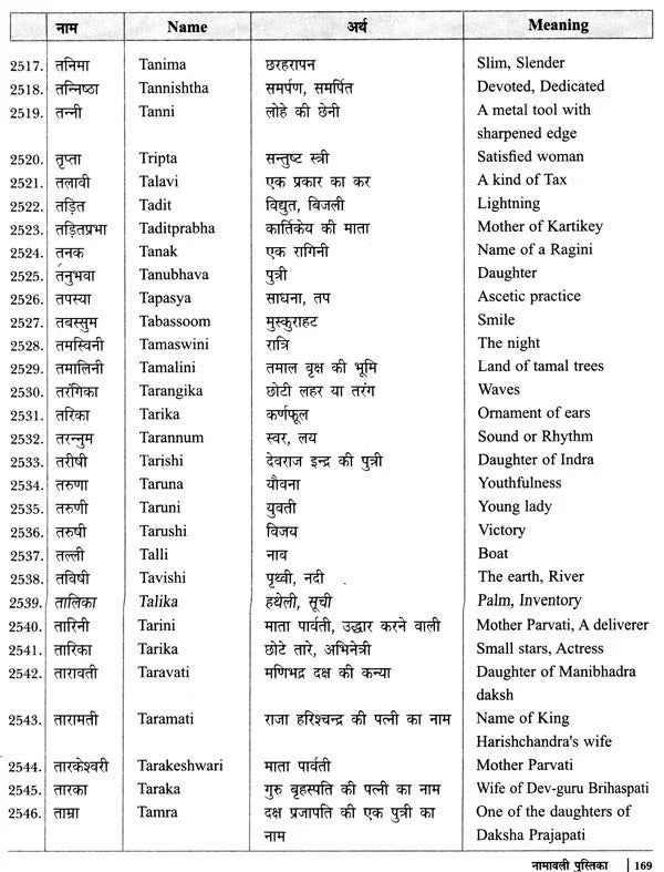 नामावली पुस्तिका- नक्षत्रानुसार नाम: Name Book - Names According to Nakshatra - Retail Maharaj