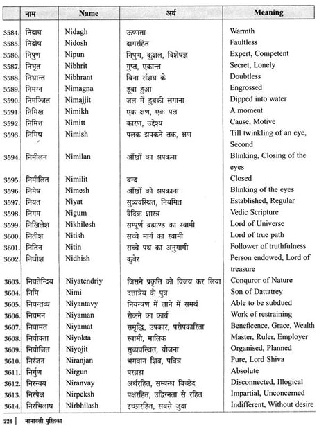 नामावली पुस्तिका- नक्षत्रानुसार नाम: Name Book - Names According to Nakshatra - Retail Maharaj