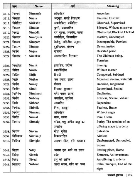 नामावली पुस्तिका- नक्षत्रानुसार नाम: Name Book - Names According to Nakshatra - Retail Maharaj