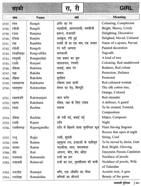 नामावली पुस्तिका- नक्षत्रानुसार नाम: Name Book - Names According to Nakshatra - Retail Maharaj