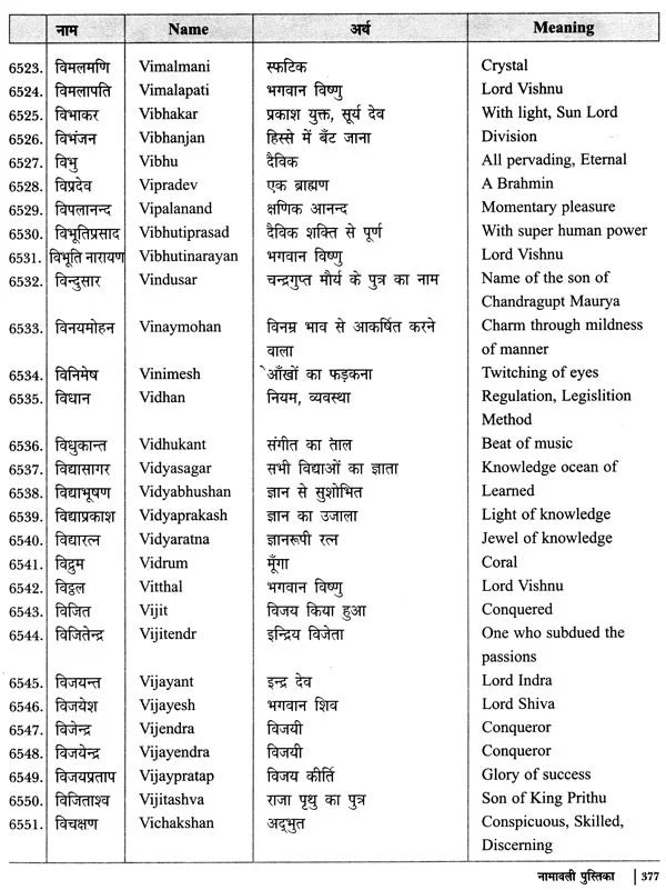 नामावली पुस्तिका- नक्षत्रानुसार नाम: Name Book - Names According to Nakshatra - Retail Maharaj
