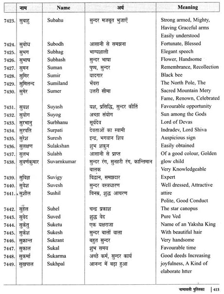 नामावली पुस्तिका- नक्षत्रानुसार नाम: Name Book - Names According to Nakshatra - Retail Maharaj
