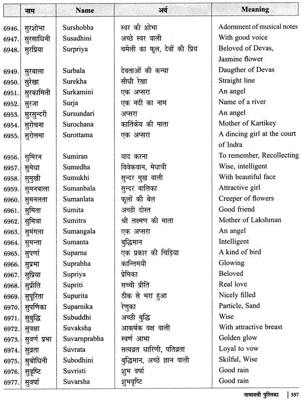 नामावली पुस्तिका- नक्षत्रानुसार नाम: Name Book - Names According to Nakshatra - Retail Maharaj