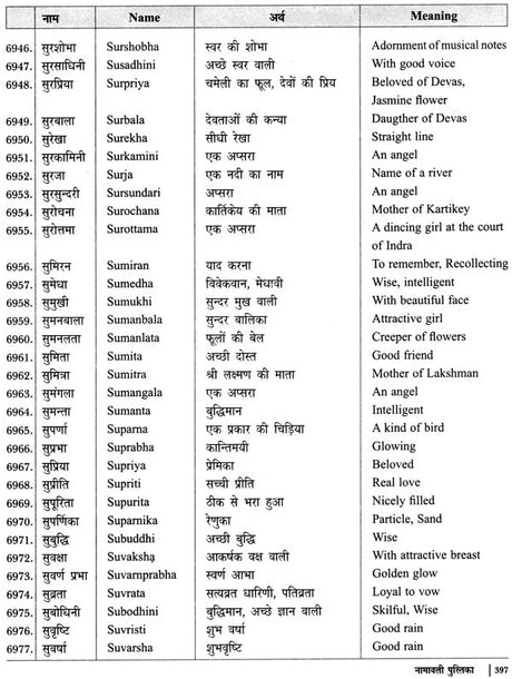 नामावली पुस्तिका- नक्षत्रानुसार नाम: Name Book - Names According to Nakshatra - Retail Maharaj