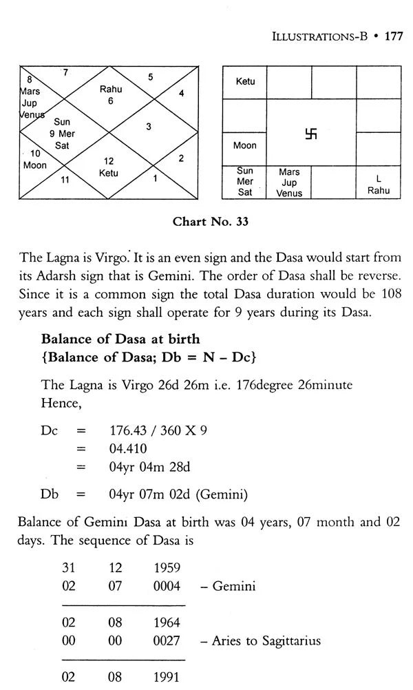 Mandook Dasa of Jaimini - Retail Maharaj