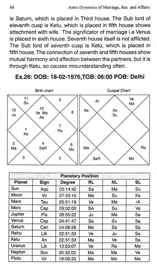 Astro Dynamics of Marriage, Sex and Affairs - Retail Maharaj
