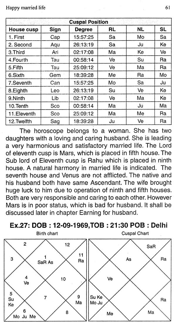 Astro Dynamics of Marriage, Sex and Affairs - Retail Maharaj