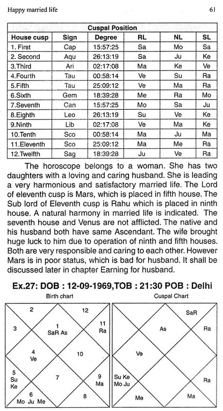 Astro Dynamics of Marriage, Sex and Affairs - Retail Maharaj