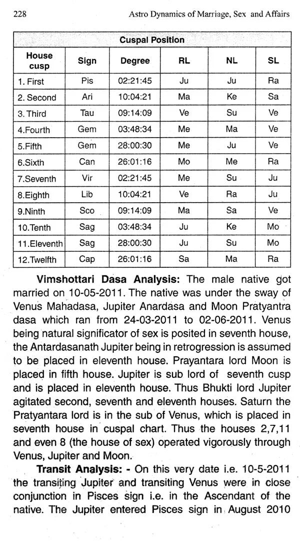 Astro Dynamics of Marriage, Sex and Affairs - Retail Maharaj