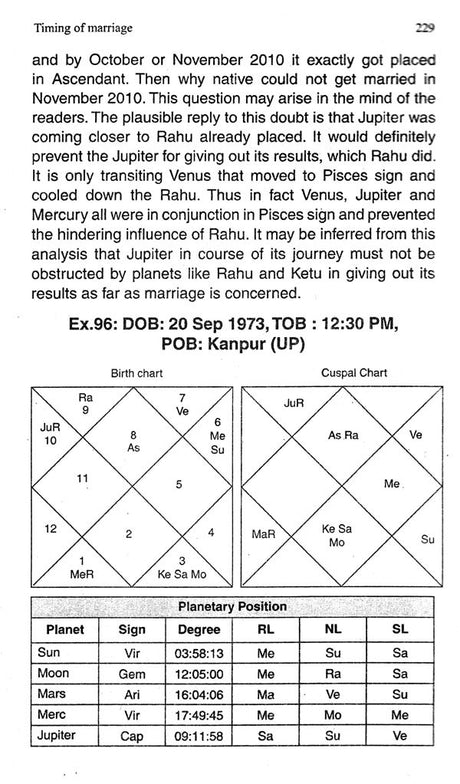 Astro Dynamics of Marriage, Sex and Affairs - Retail Maharaj