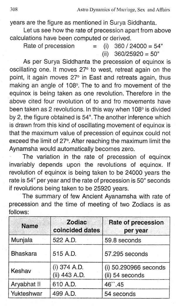 Astro Dynamics of Marriage, Sex and Affairs - Retail Maharaj