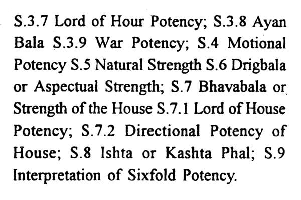 Shadbala Rahasyam (Mystery of Sixfold Potency of Planets and Their Effect on Celestial Period) - Retail Maharaj