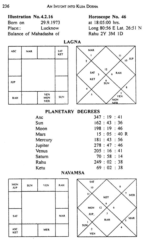 An Insight into Kuja Dosha- Marital Maladies and Remedies - Retail Maharaj