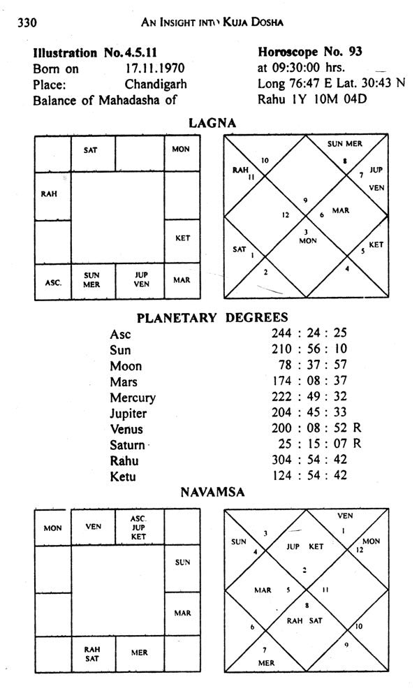 An Insight into Kuja Dosha- Marital Maladies and Remedies - Retail Maharaj