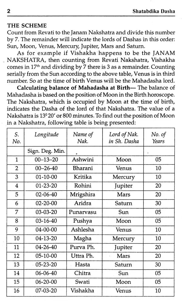 Shatabdika Dasha (A Conditional Dasha of Maharishi Parashara) - Retail Maharaj