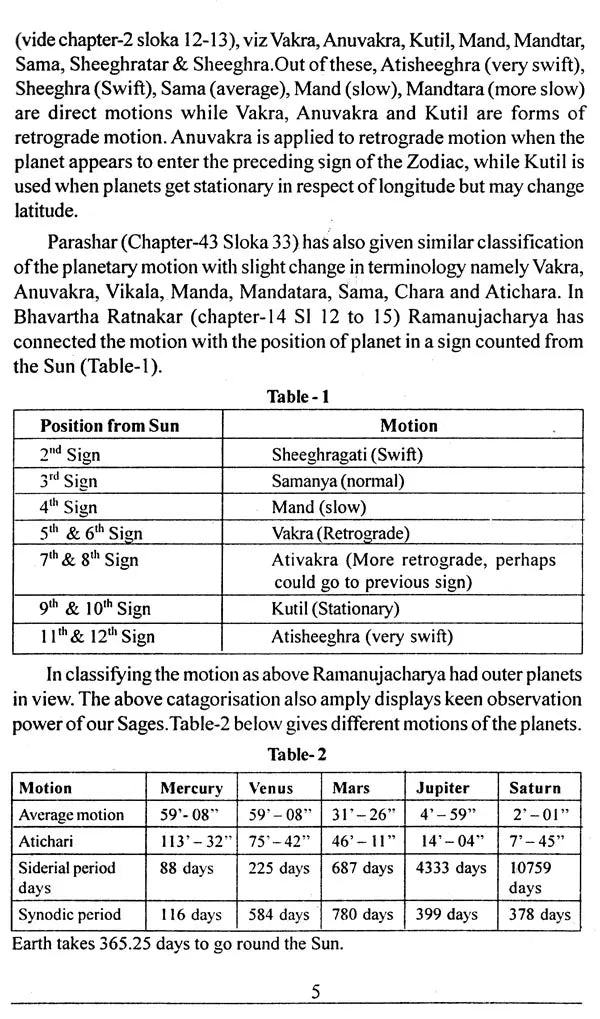 Mystery of Retrograde Planets - Retail Maharaj