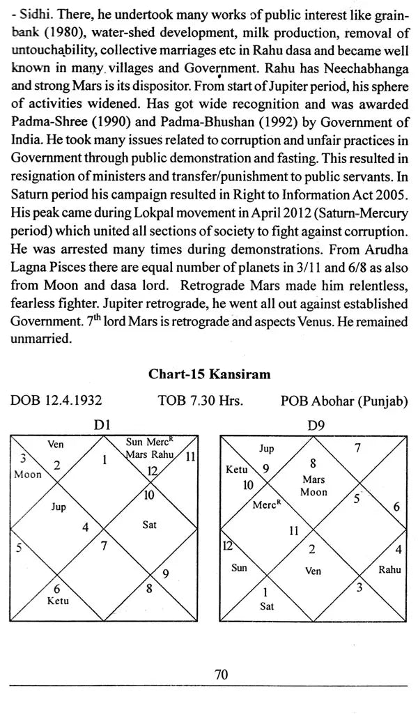 Mystery of Retrograde Planets - Retail Maharaj
