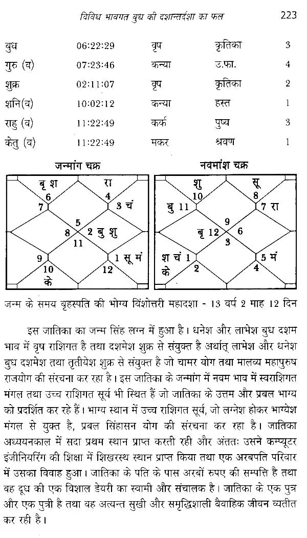 बुध दशा फलदीपिका- Mercury Dashaphal Deepika - Retail Maharaj