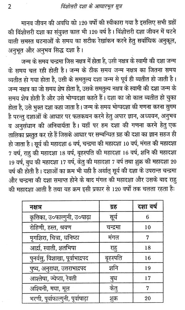 विंशोत्तरी दशा आधारभूत सूत्र- Vimshottari Dasha Basic Formula - Retail Maharaj