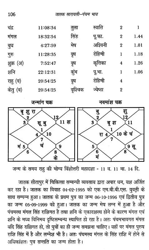 जातक सारावली- Jataka Saravali (Pancham Bhava) - Retail Maharaj