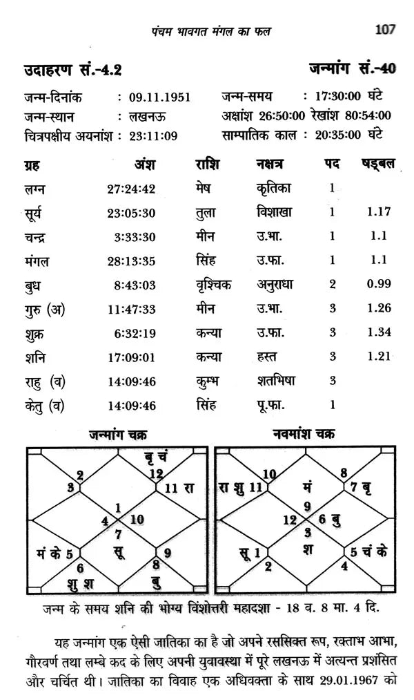 जातक सारावली- Jataka Saravali (Pancham Bhava) - Retail Maharaj