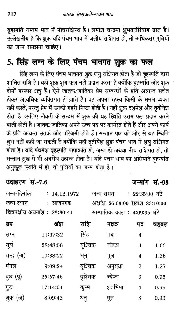 जातक सारावली- Jataka Saravali (Pancham Bhava) - Retail Maharaj