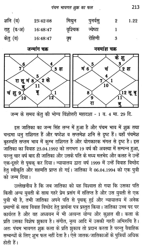 जातक सारावली- Jataka Saravali (Pancham Bhava) - Retail Maharaj