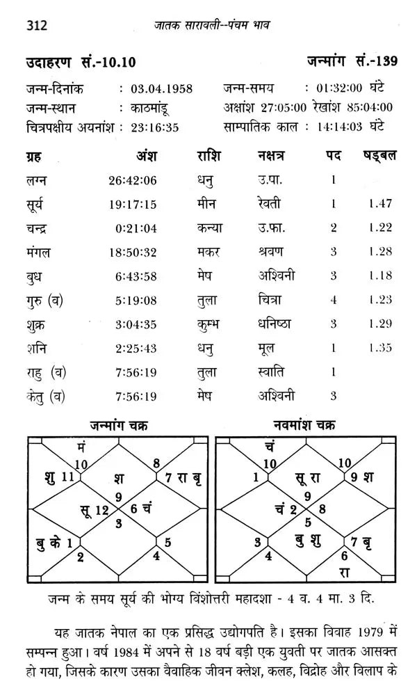 जातक सारावली- Jataka Saravali (Pancham Bhava) - Retail Maharaj