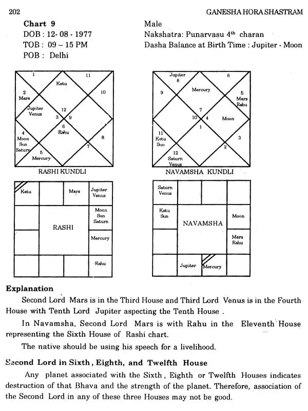 Ganesha Hora Shastram- Bhava Analysis (Set of 2 Volumes) - Retail Maharaj