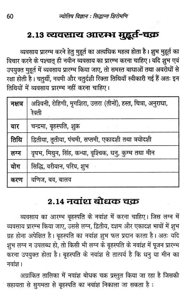 ज्योतिष विज्ञान सिद्धान्त शिरोमणि- Astrological Science Theory Shiromani - Retail Maharaj