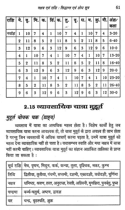 ज्योतिष विज्ञान सिद्धान्त शिरोमणि- Astrological Science Theory Shiromani - Retail Maharaj