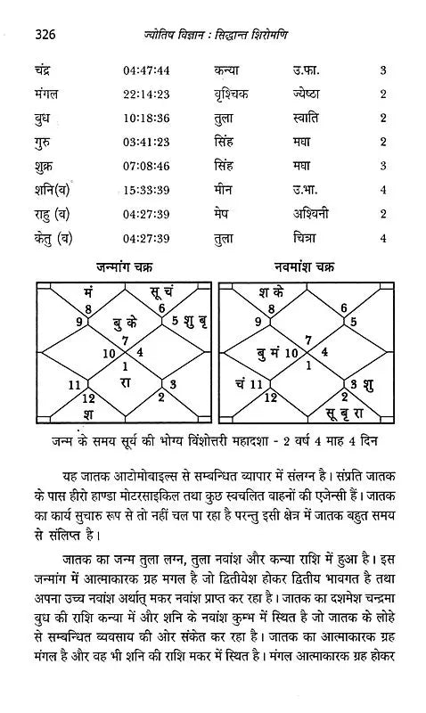 ज्योतिष विज्ञान सिद्धान्त शिरोमणि- Astrological Science Theory Shiromani - Retail Maharaj