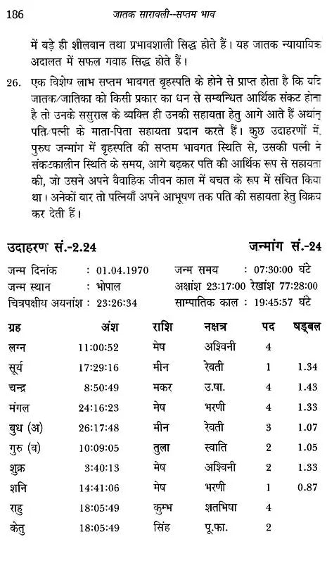 जातक सारावली- Jataka Saravali (Saptam Bhav) - Retail Maharaj