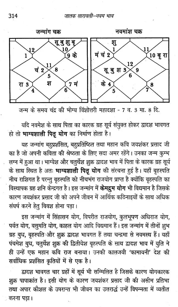 जातक सारावली- Jataka Saravali (Navam Bhav) - Retail Maharaj