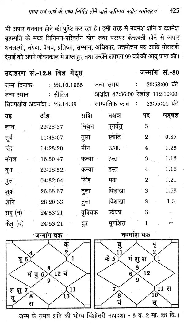 जातक सारावली- Jataka Saravali (Navam Bhav) - Retail Maharaj