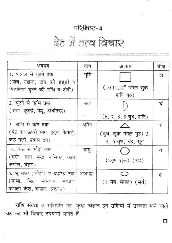 चिकित्सा ज्योतिष- Medical Astrology - Retail Maharaj