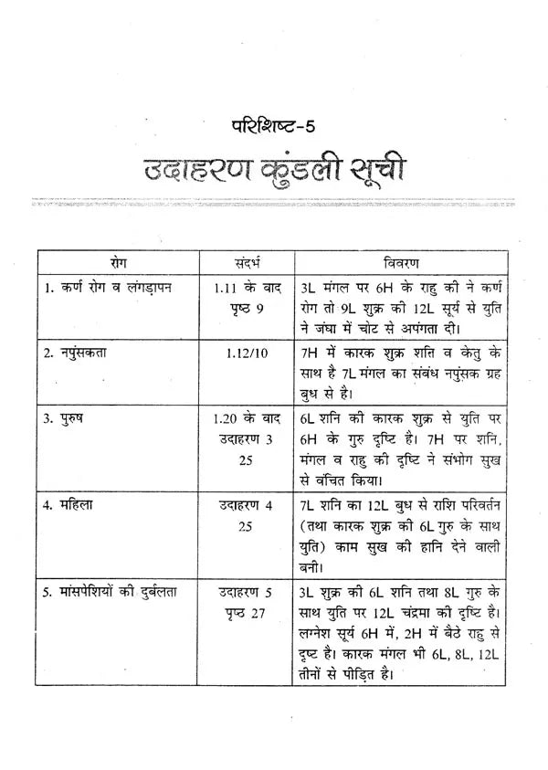 चिकित्सा ज्योतिष- Medical Astrology - Retail Maharaj