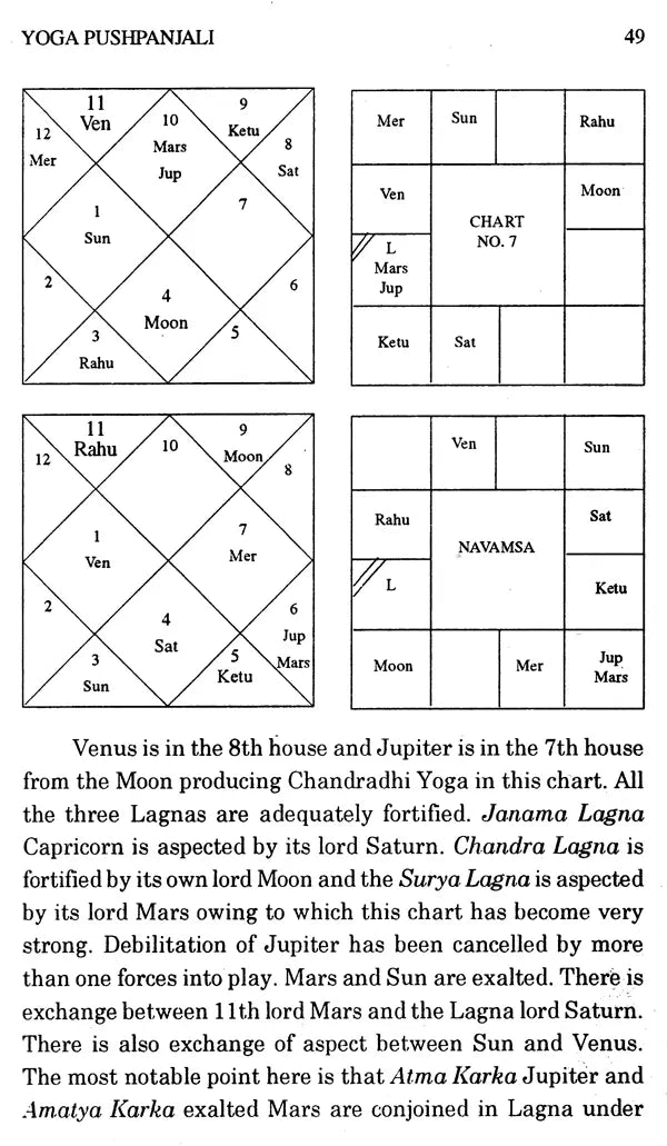 Yoga Pushpanjali (A Treatise on Astrological Combinations) - Retail Maharaj