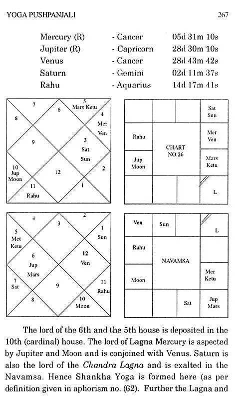 Yoga Pushpanjali (A Treatise on Astrological Combinations) - Retail Maharaj
