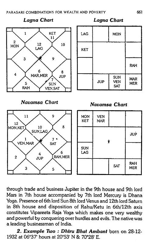 Classical Predictive Techniques (Set of 2 Volumes) - Retail Maharaj
