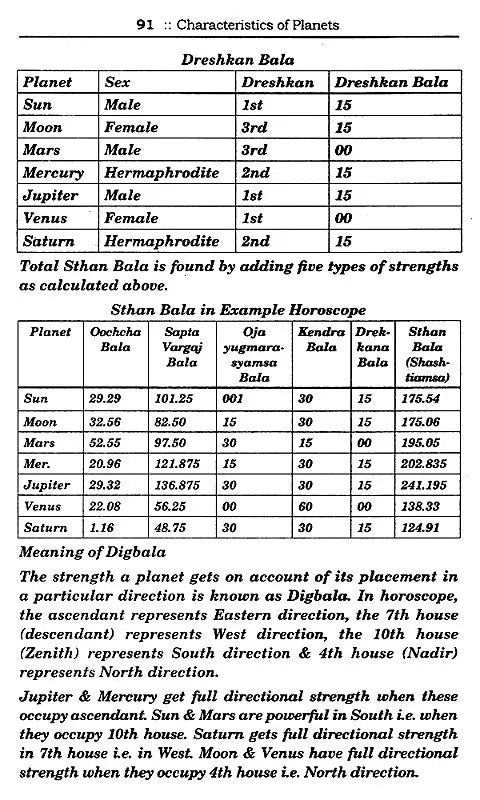 Saravali - An Extraordinary Treatise on Astrology - Retail Maharaj