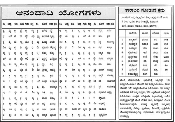 ಕಾಲಚಕ್ರ ಪಂಚಾಂಗ: Kalacakra Pancanga (Telugu)