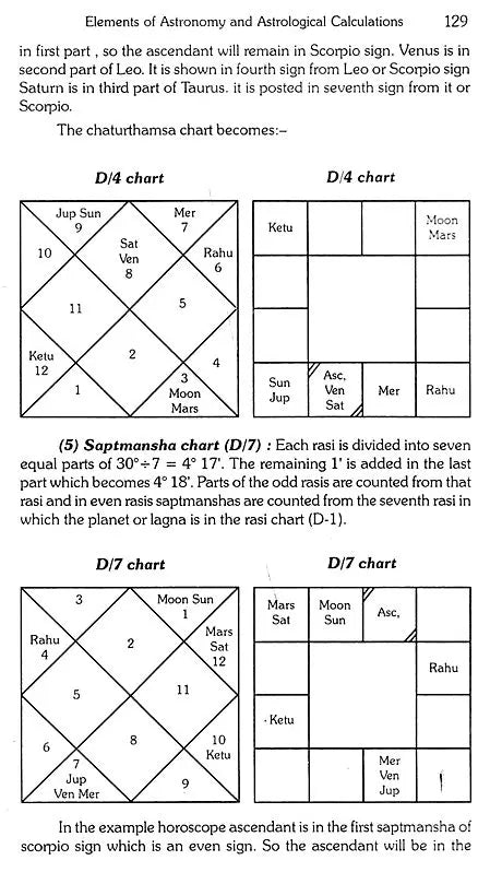 Elements of Astronomy and Astrological Calculations - Retail Maharaj