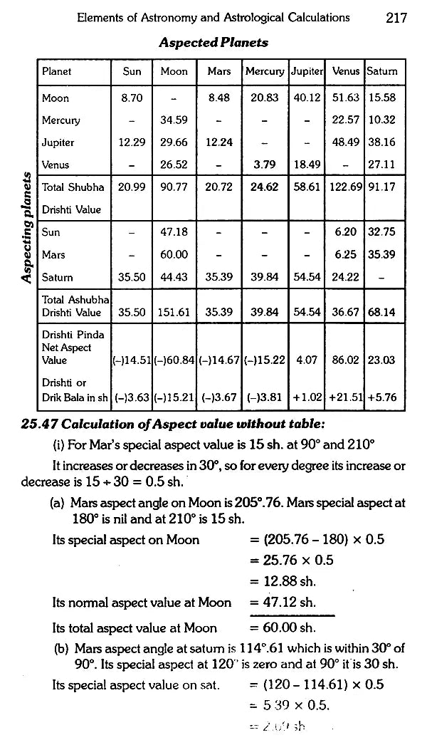 Elements of Astronomy and Astrological Calculations - Retail Maharaj