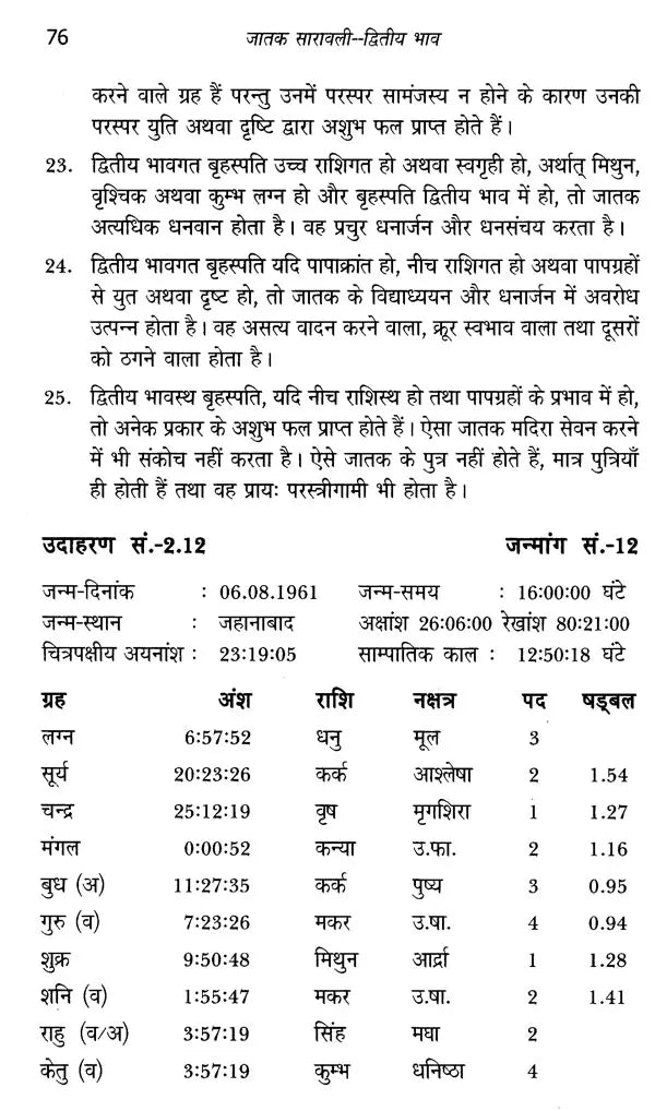 जातक सारावली- Jataka Saravali (Dwitya Bhava) - Retail Maharaj