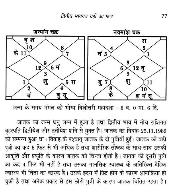 जातक सारावली- Jataka Saravali (Dwitya Bhava) - Retail Maharaj