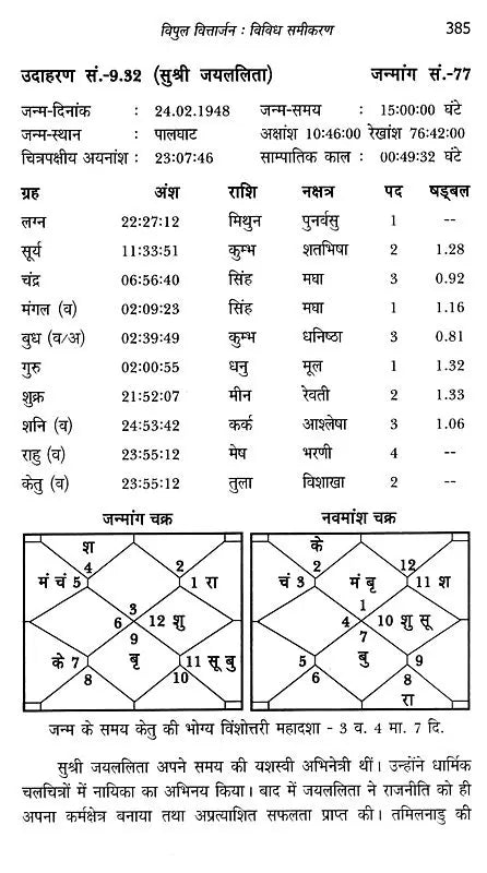 जातक सारावली- Jataka Saravali (Dwitya Bhava) - Retail Maharaj