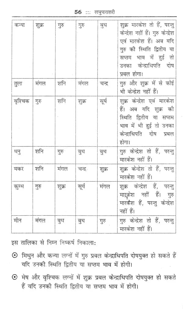लघु पाराशरी (मौलिक श्लोकों के अन्वय एवं व्याख्या सहित)- Laghu Parashari (with interpretation and explanation of basic verses) - Retail Maharaj