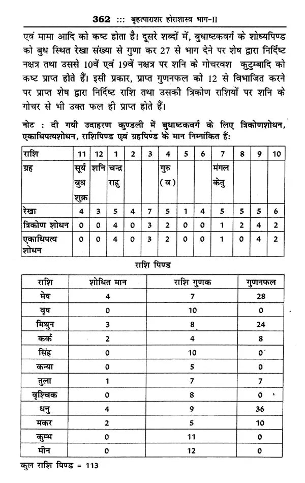 महर्षि पराशर कृत बृहत्पाराशर होराशास्त्र (ज्योतिषीय ज्ञान की अमूल्य निधि)- Brihatparashara Horasastra Invaluable Treasure of Astrological Knowledge by Maharishi Parashara (Set of 2 Volumes) - Retail Maharaj